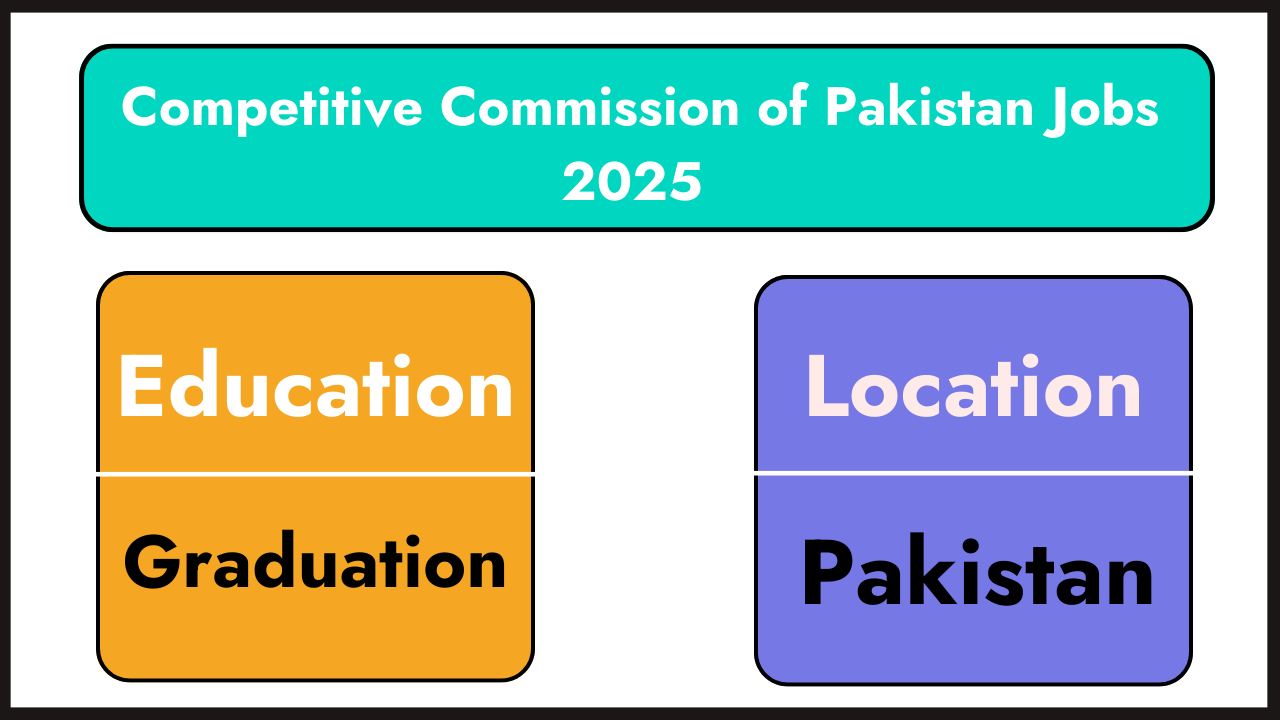 Competitive Commission of Pakistan Jobs 2025