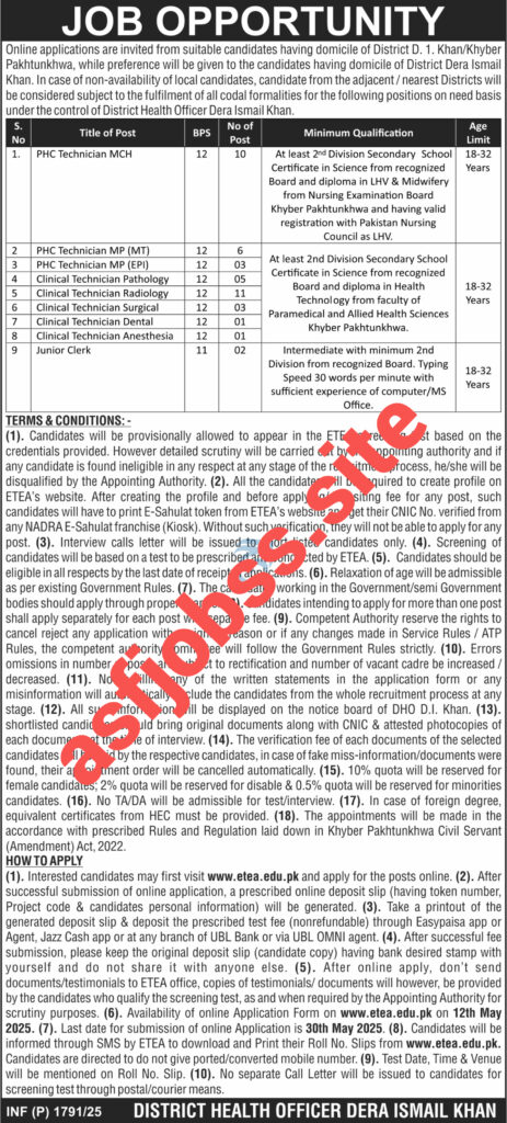District Health Officer DI Khan Jobs 2025 Advertisement (Official Image)